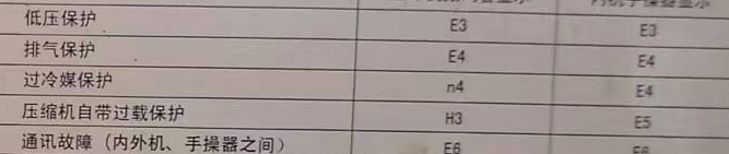 琼中空调电话在哪里找